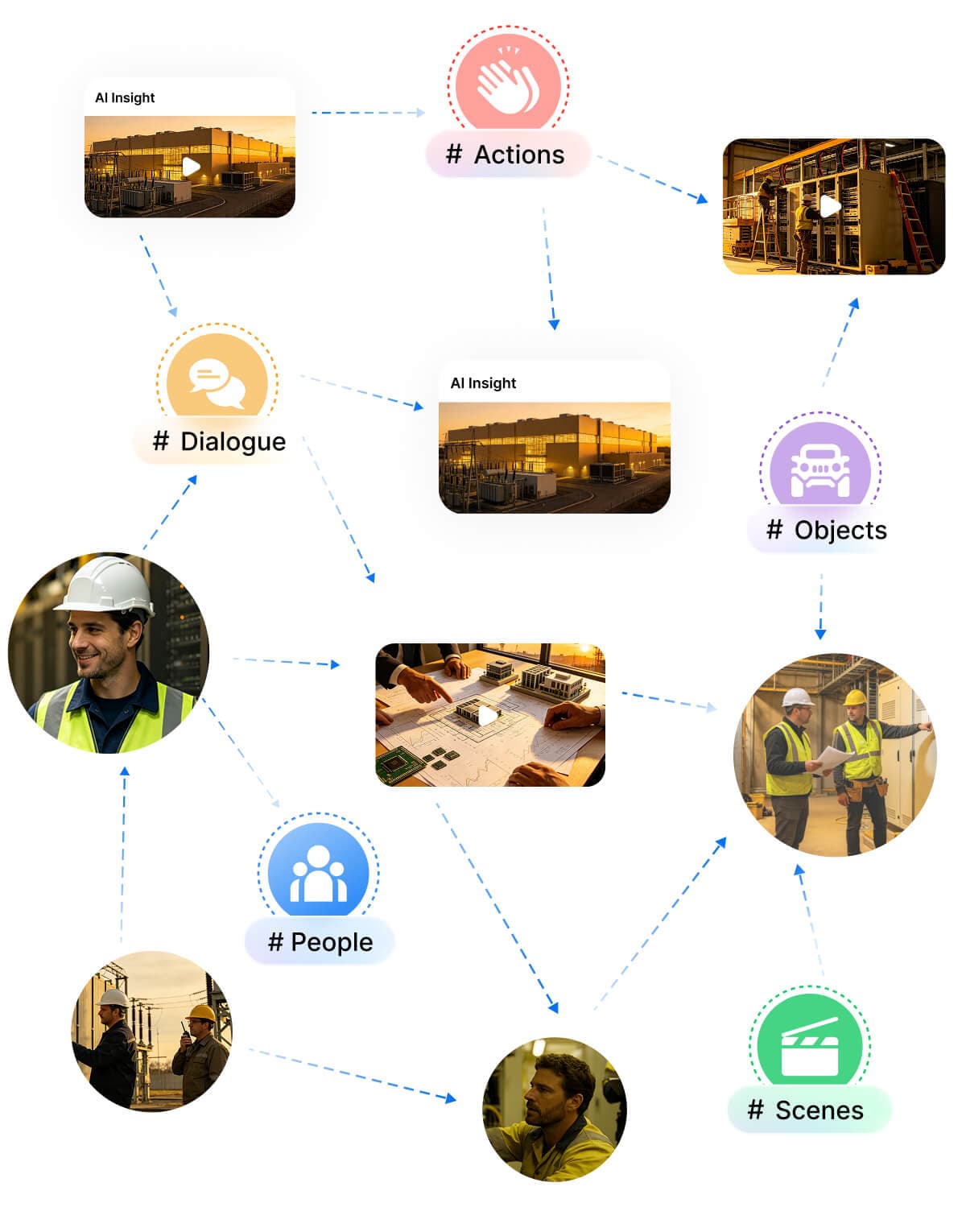 Media memory network